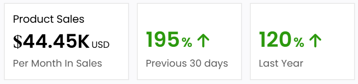 Sales performance dashboard with product revenue insights