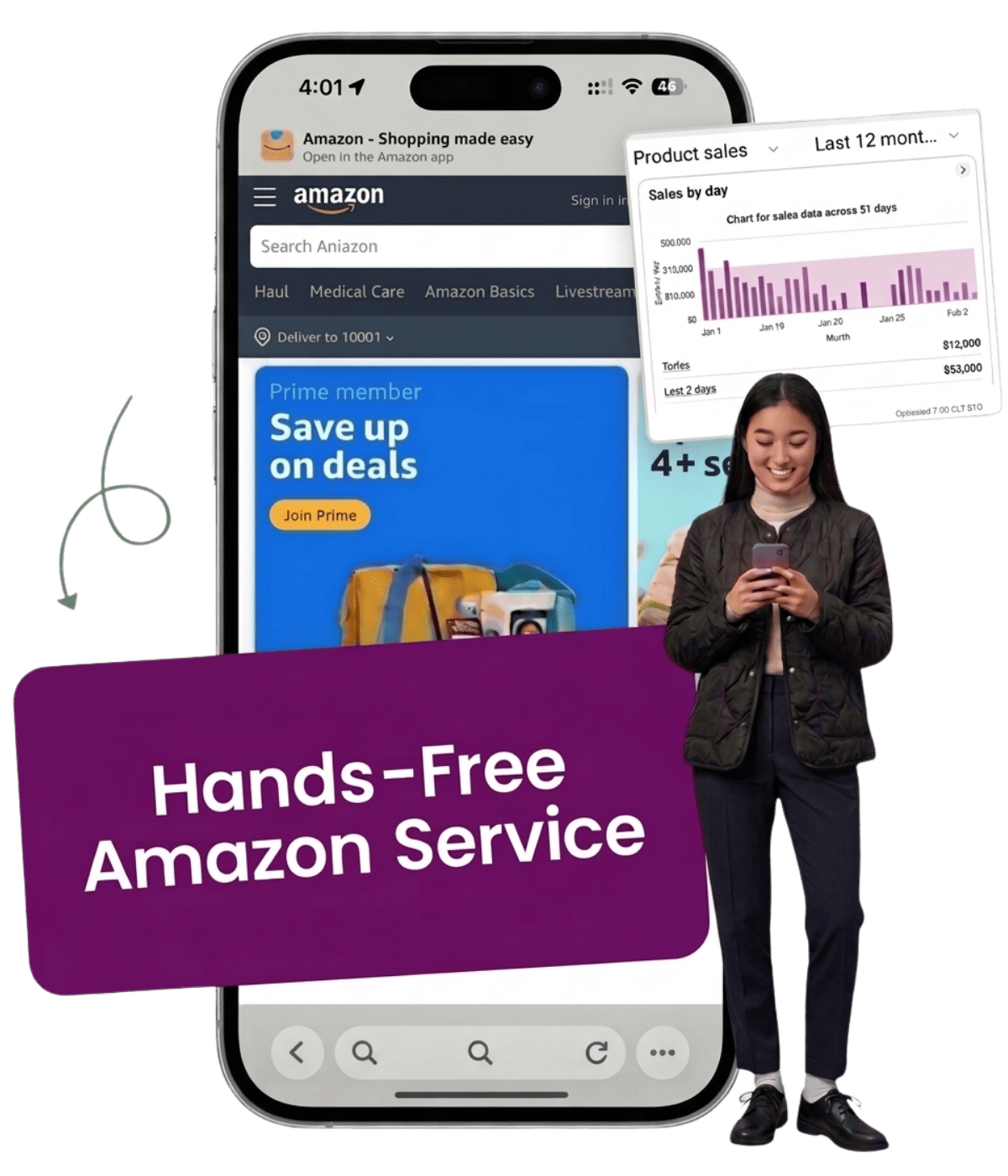 Amazon automation services delivering scalable business growth and operational efficiency