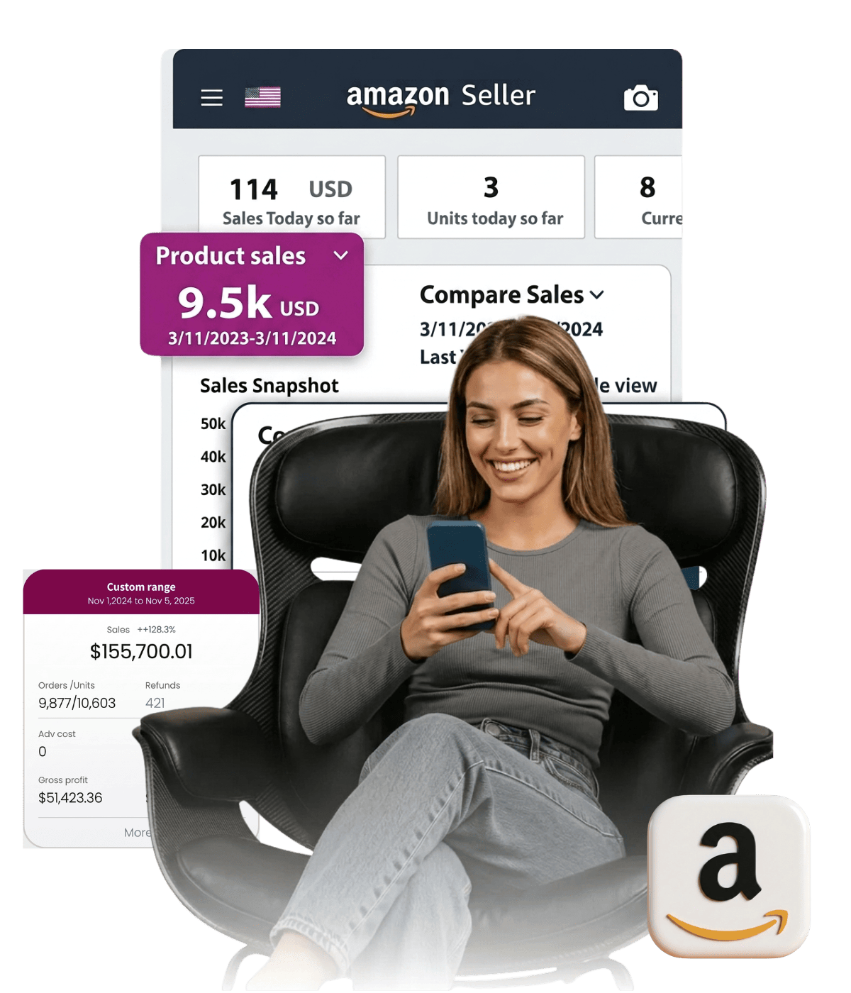 Complete Amazon automation services for profitable and scalable online store management