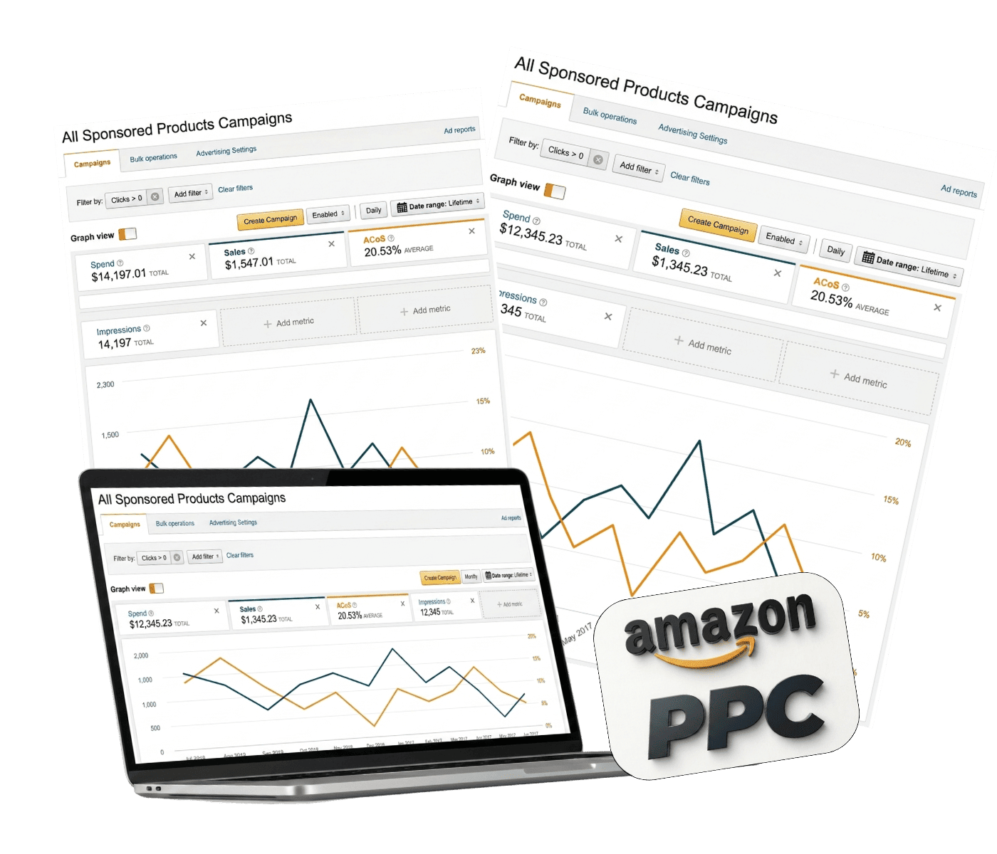 Professional Amazon PPC management for higher sales and business growth
