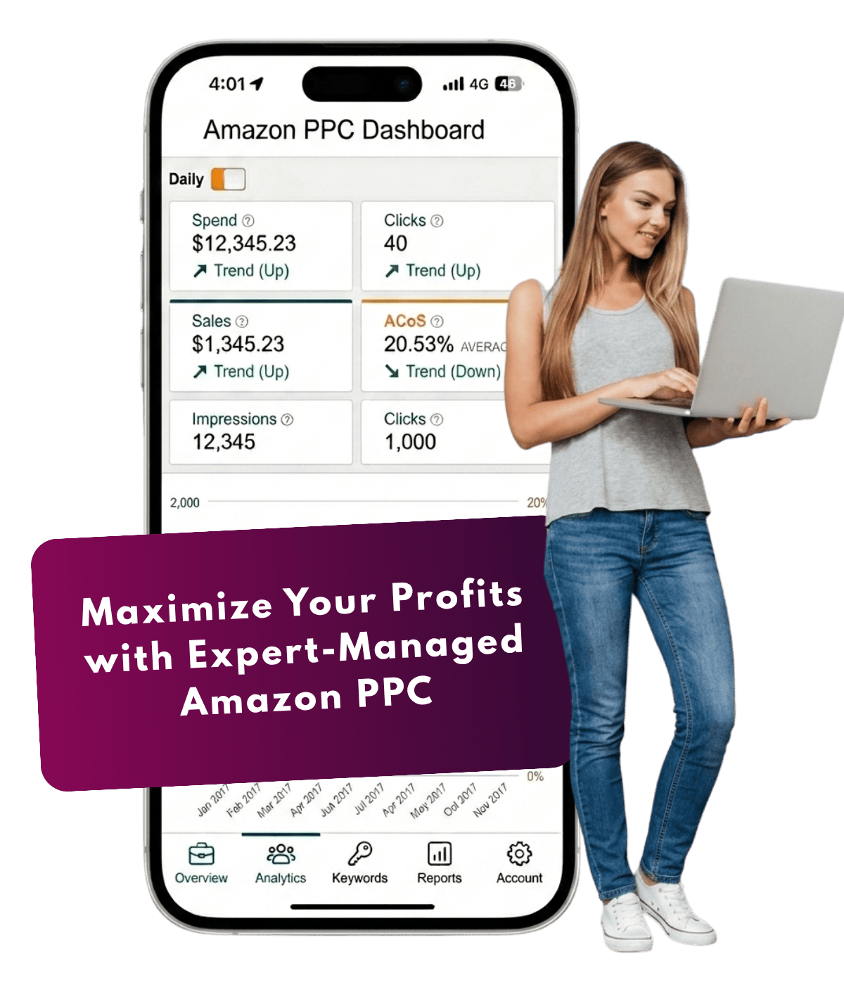 Amazon PPC management services driving higher sales, better ROI, and long-term business growth
