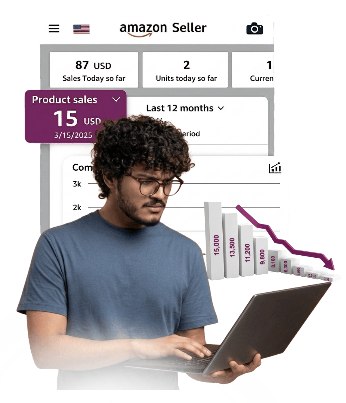 Amazon PPC campaigns overcoming performance challenges with expert optimization