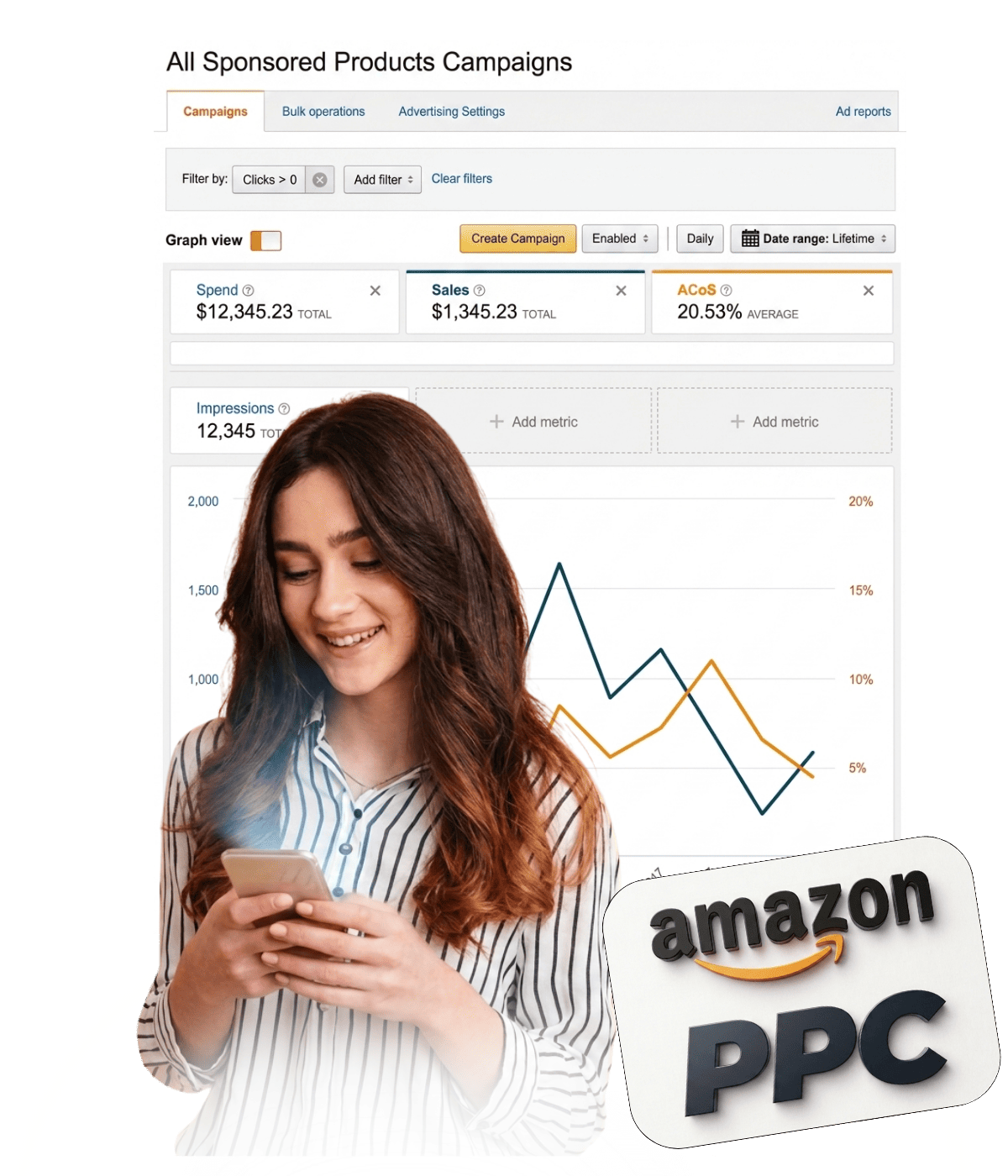 Key benefits of our Amazon PPC management service for higher sales and advertising performance