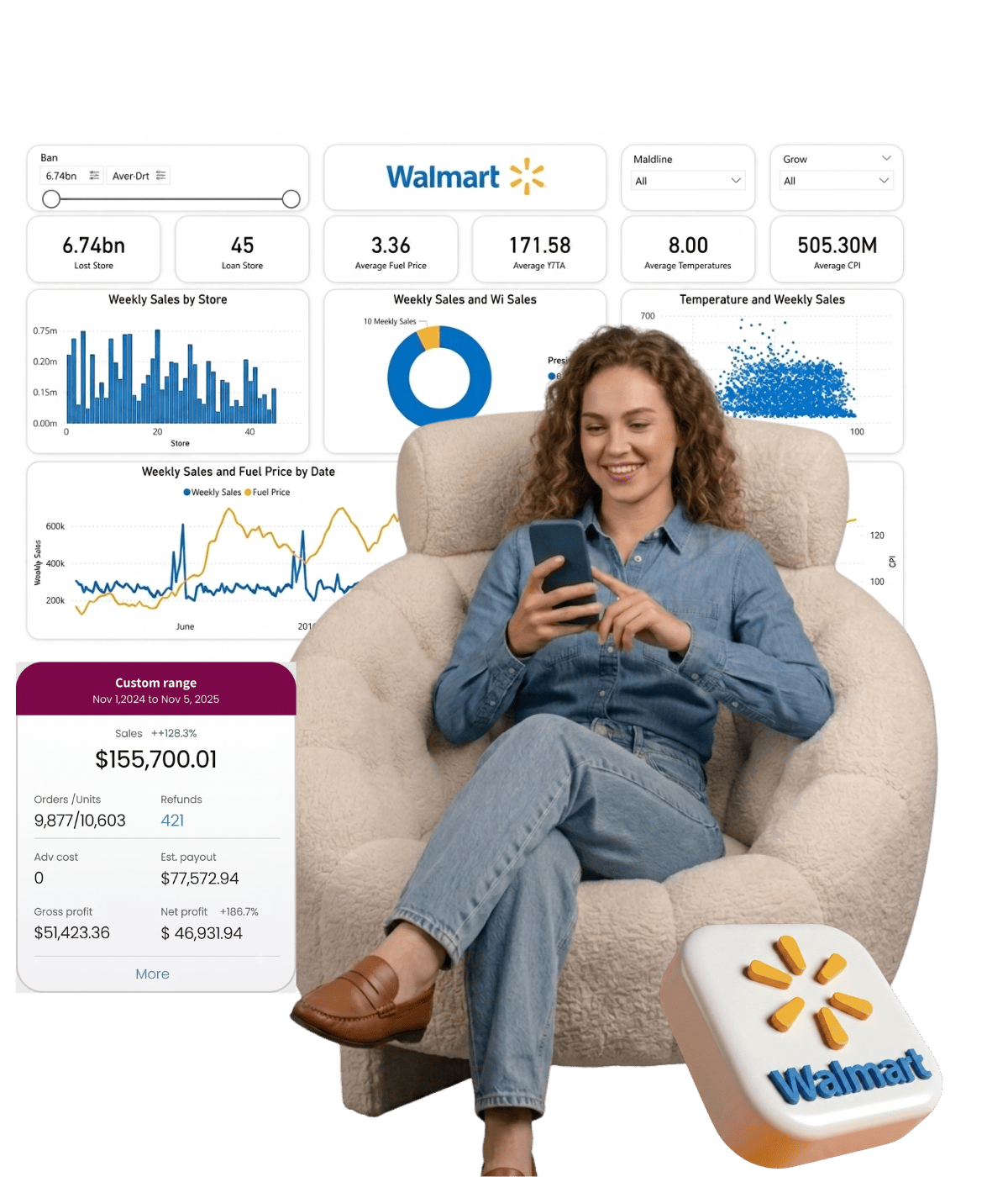 Key benefits of our Walmart automation service for scalable business growth
